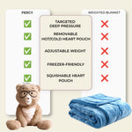Infographic showing the versatile benefits of Percy compared to a weighted blanket