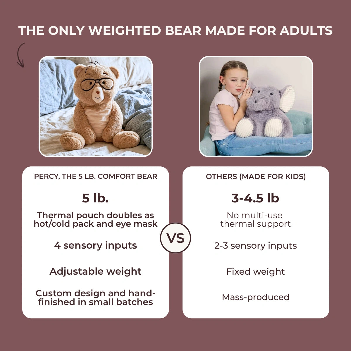 comparison chart of why to buy percy. 