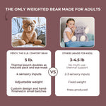 comparison chart of why to buy percy. 